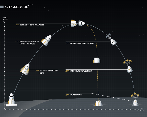 Space X Launch Diagram